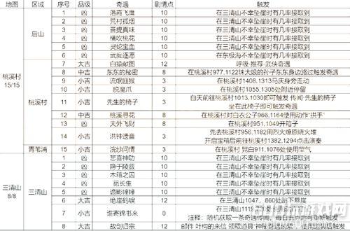 逆水寒奇遇大全 最新奇遇攻略2024