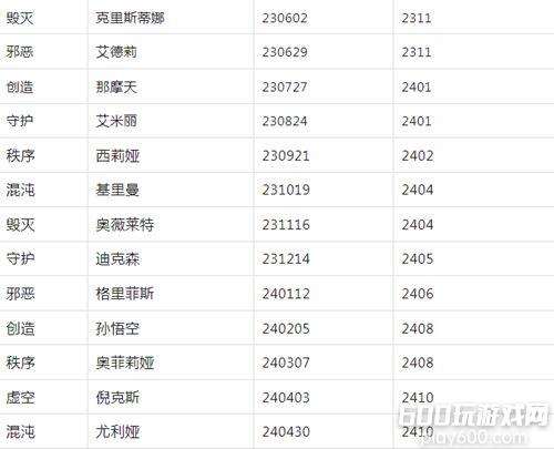 末日血战新英雄上线时间爆料 新英雄时间表大全