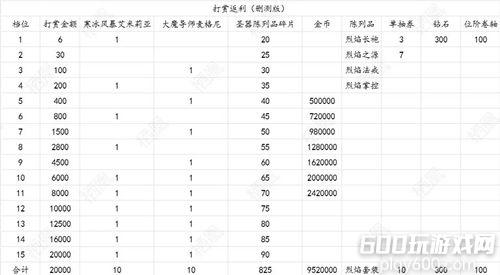 最后的勇者vip价格介绍 最新vip等级价格表